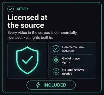 Licensed at the source — instant